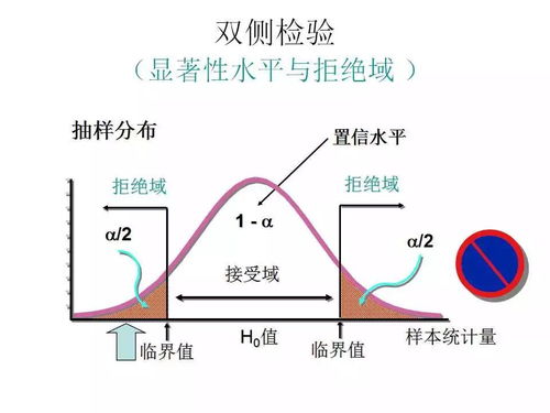 地質(zhì)數(shù)據(jù)處理中的假設檢驗方法及其應用