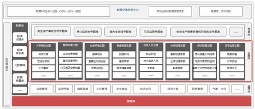 百分點大數(shù)據(jù)技術團隊數(shù)據(jù)治理 PAI實施方法論與數(shù)據(jù)處理實踐