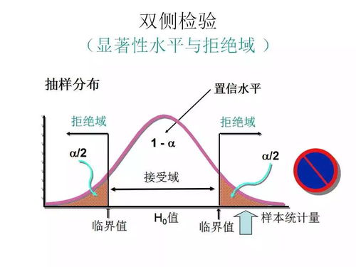 地質(zhì)數(shù)據(jù)處理中的假設檢驗方法與應用