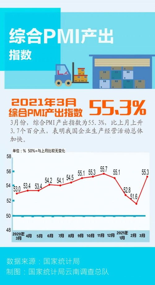 圖解 一圖輕松看懂2021年3月PMI數據及處理流程