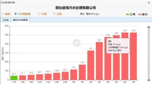 煙臺污水處理廠數據超標事件 泄壓閥堵塞成主因，生態環境局通報原因